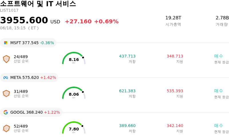 소프트웨어 및 IT 서비스