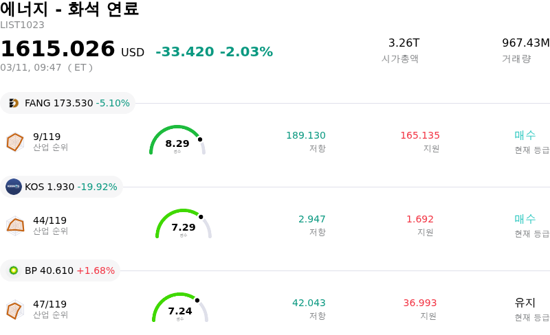 에너지 - 화석 연료