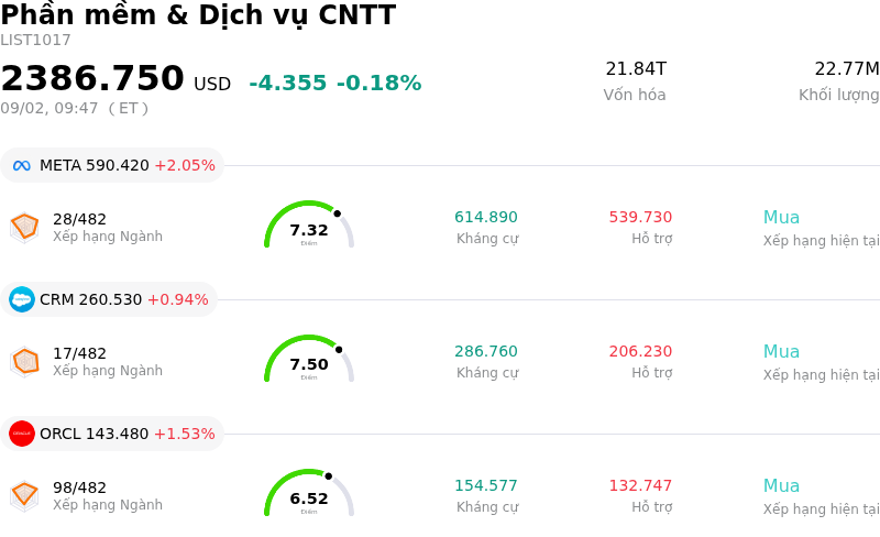 Phần mềm & Dịch vụ CNTT