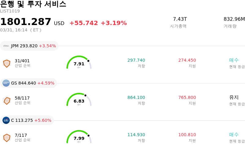 은행 및 투자 서비스