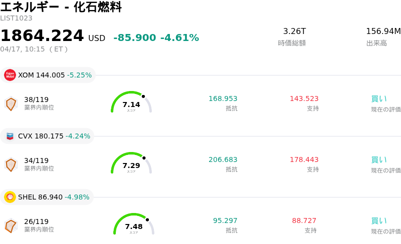 エネルギー - 化石燃料