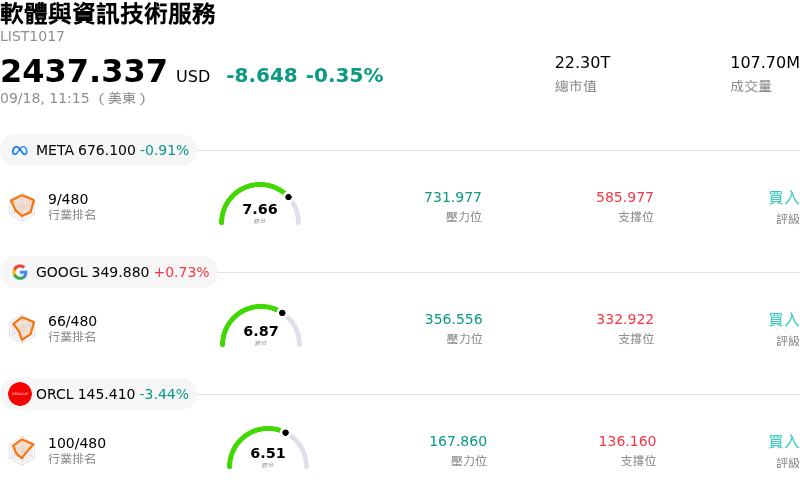 軟體與資訊技術服務