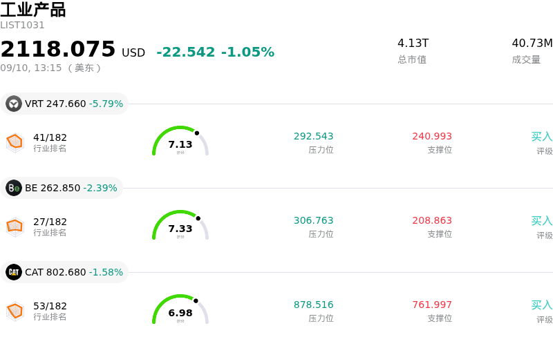 工业产品