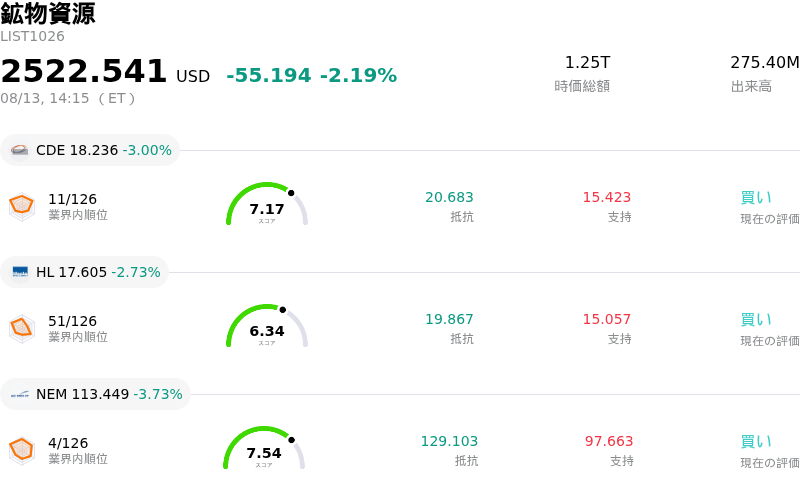 鉱物資源