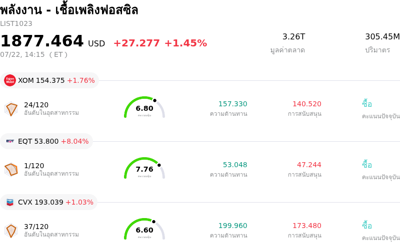 พลังงาน - เชื้อเพลิงฟอสซิล