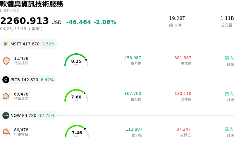 軟體與資訊技術服務