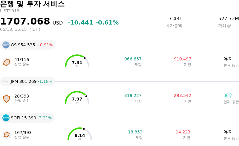 은행 및 투자 서비스