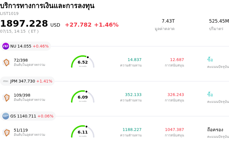 บริการทางการเงินและการลงทุน