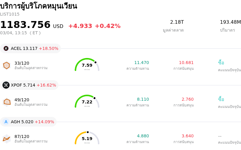 บริการผู้บริโภคหมุนเวียน
