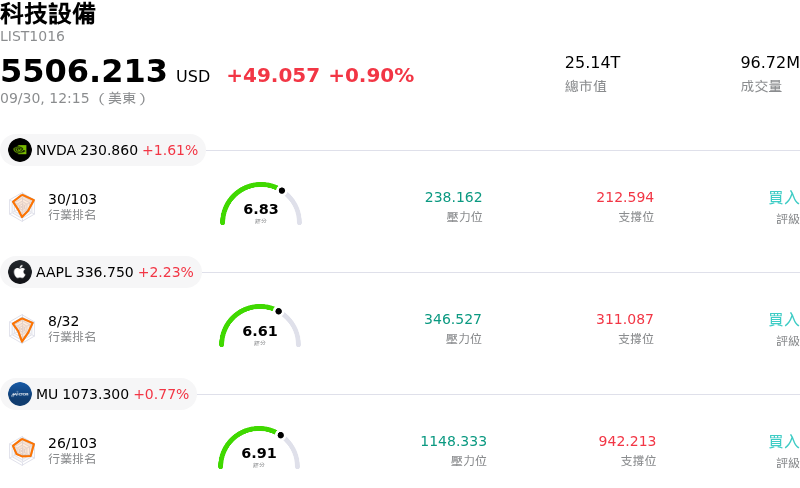 科技設備