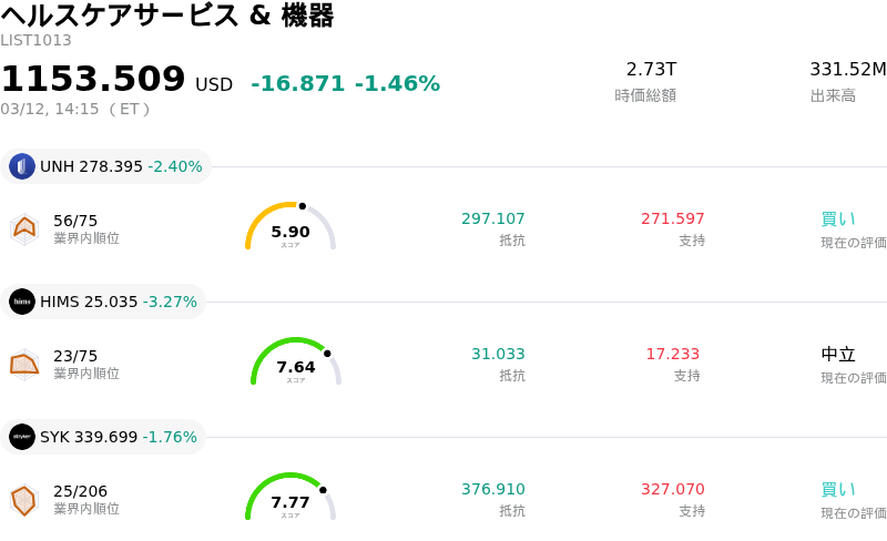ヘルスケアサービス & 機器