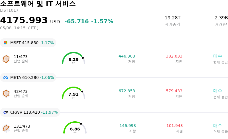 소프트웨어 및 IT 서비스