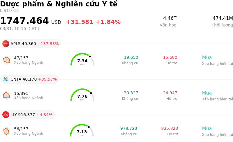 Dược phẩm & Nghiên cứu Y tế