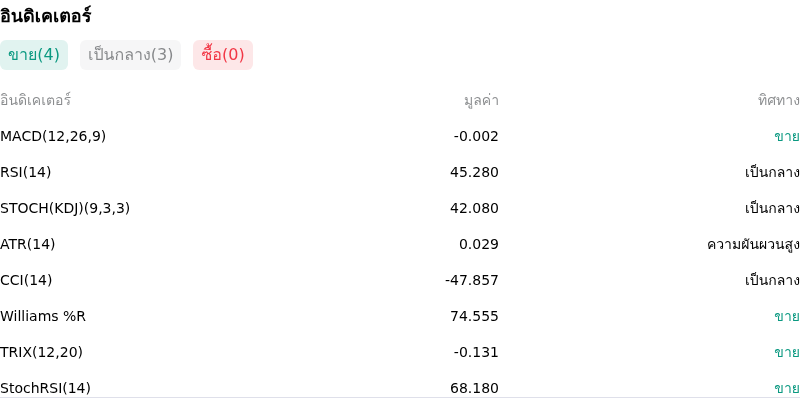 IndicatorAnalysis