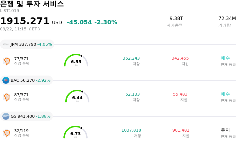 은행 및 투자 서비스