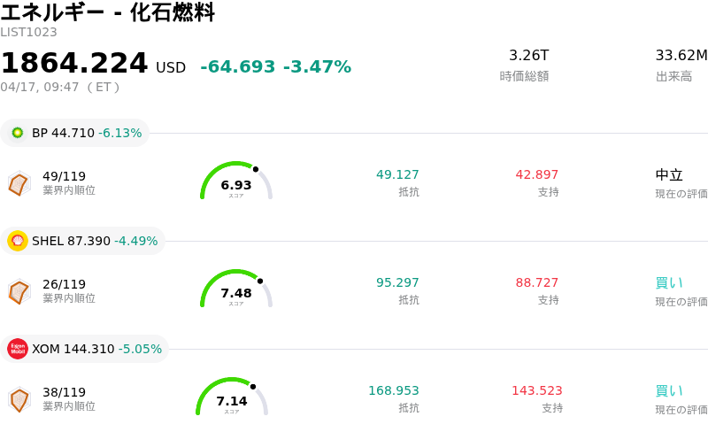 エネルギー - 化石燃料