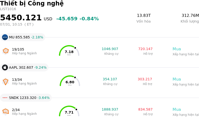 Thiết bị Công nghệ