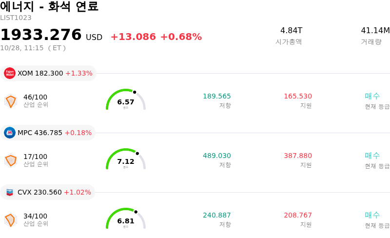 에너지 - 화석 연료