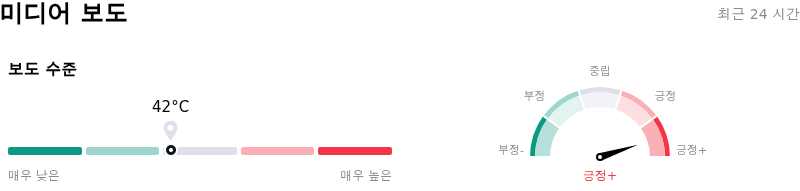 Ge Vernova Inc미디어 보도