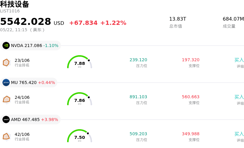 科技设备