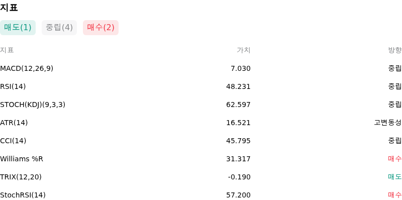 IndicatorAnalysis