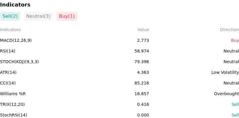IndicatorAnalysis