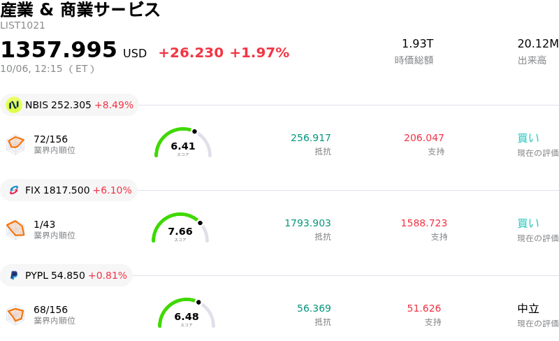 産業 & 商業サービス