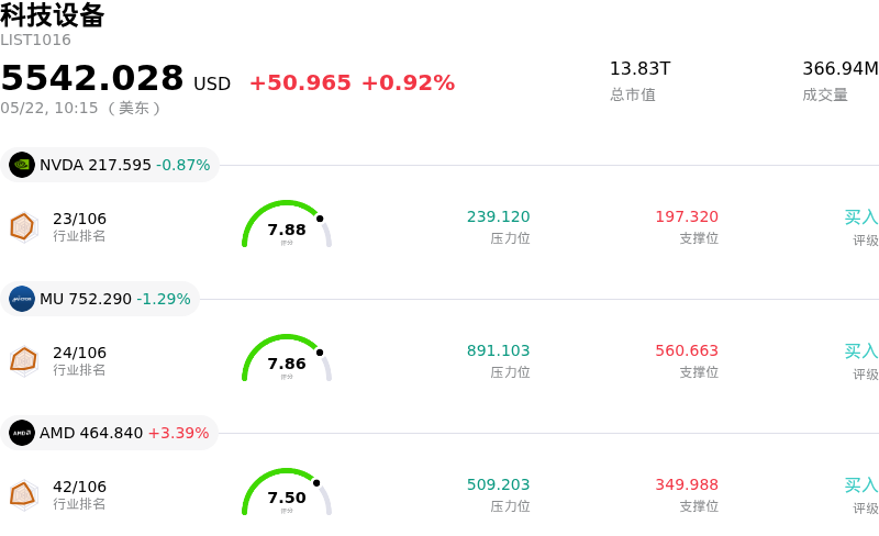 科技设备