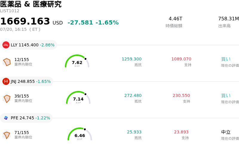 医薬品 & 医療研究