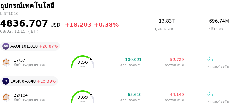 อุปกรณ์เทคโนโลยี