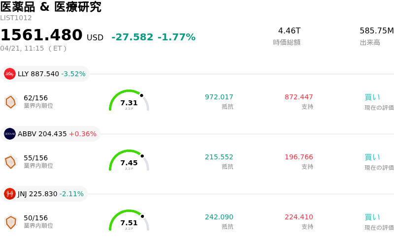 医薬品 & 医療研究