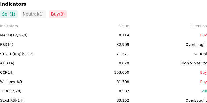 IndicatorAnalysis