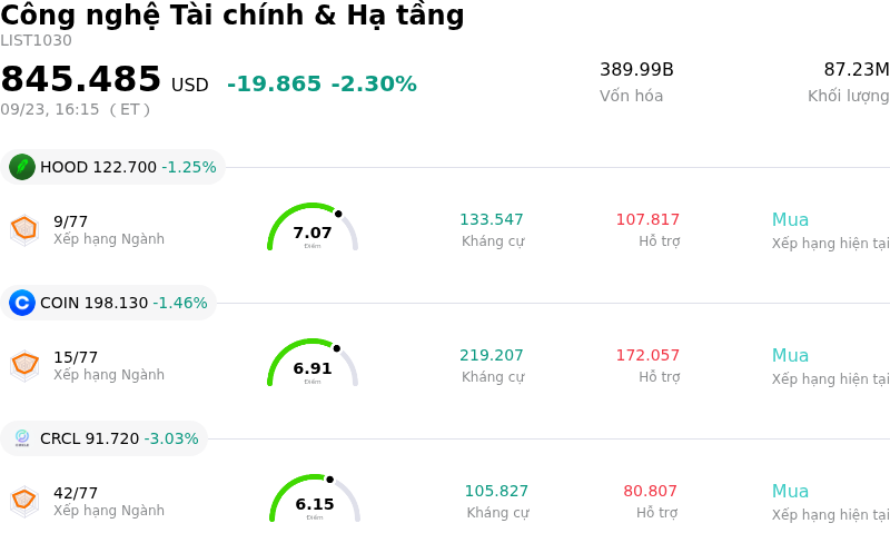 Công nghệ Tài chính & Hạ tầng
