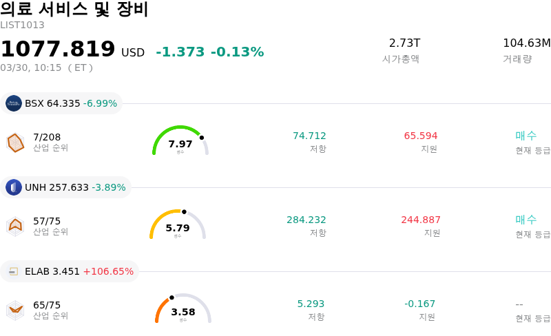 의료 서비스 및 장비