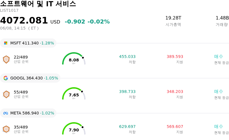 소프트웨어 및 IT 서비스