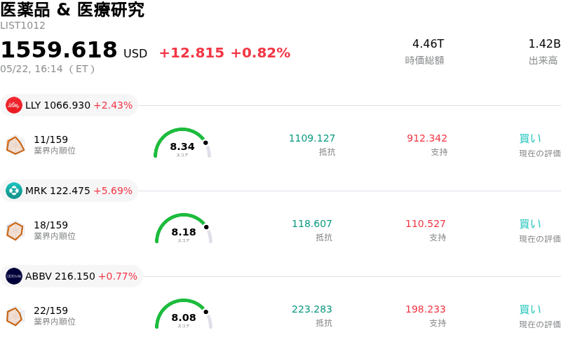 医薬品 & 医療研究
