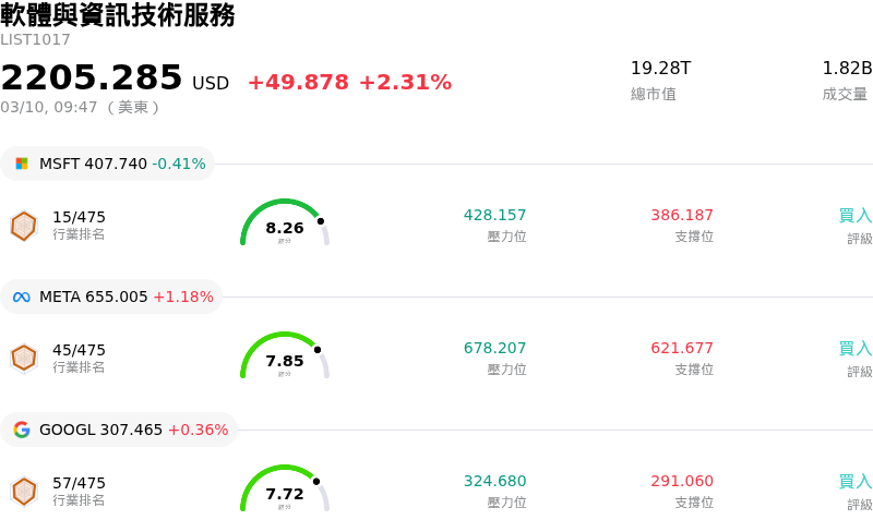 軟體與資訊技術服務