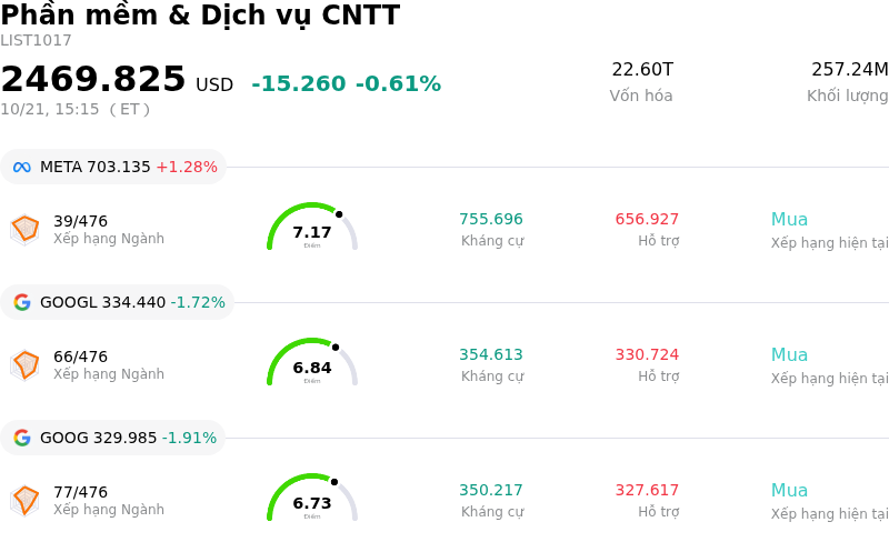 Phần mềm & Dịch vụ CNTT