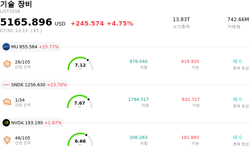 기술 장비