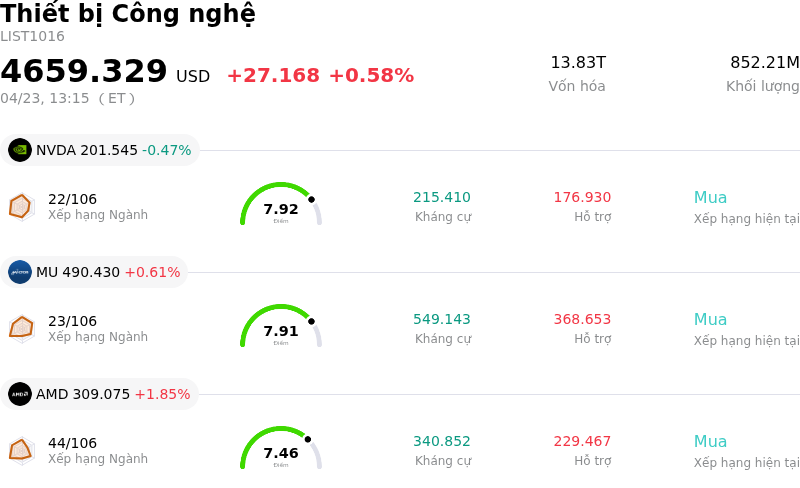 Thiết bị Công nghệ