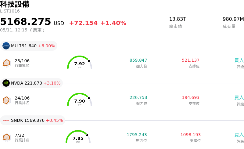 科技設備