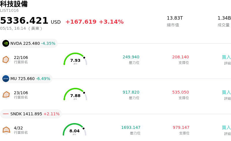 科技設備