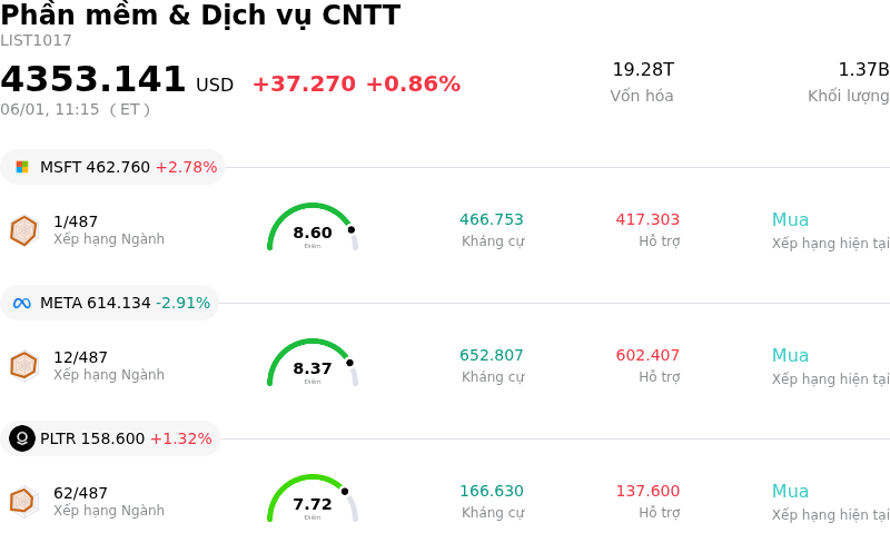 Phần mềm & Dịch vụ CNTT