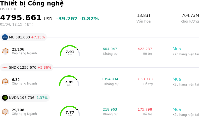 Thiết bị Công nghệ