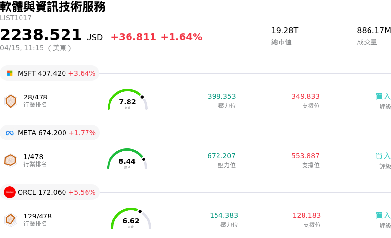 軟體與資訊技術服務