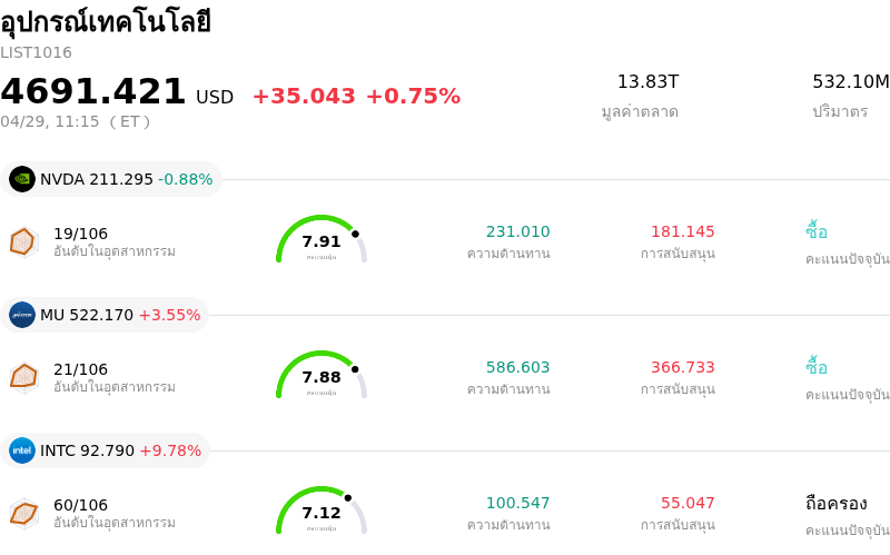 อุปกรณ์เทคโนโลยี