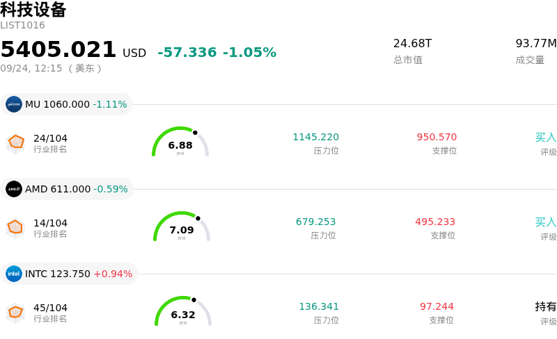 科技设备