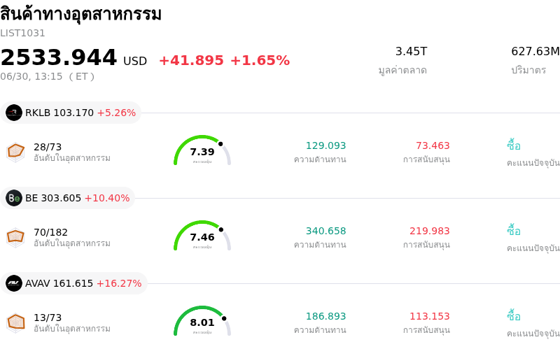 สินค้าทางอุตสาหกรรม
