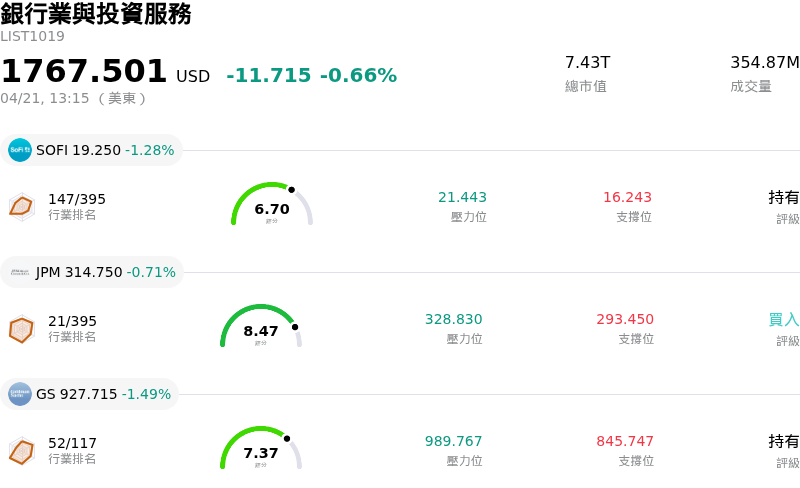銀行業與投資服務
