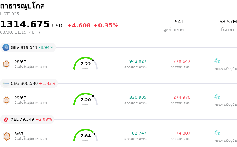 สาธารณูปโภค